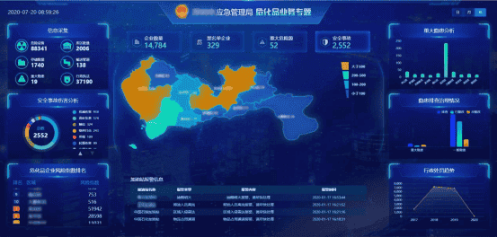 智慧应急平台是干什么的