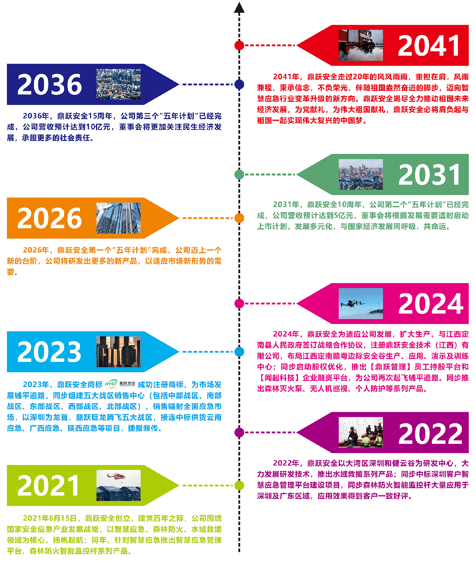 鼎跃安全技术-应急一站式解决方案2024V3_02-2-1.png