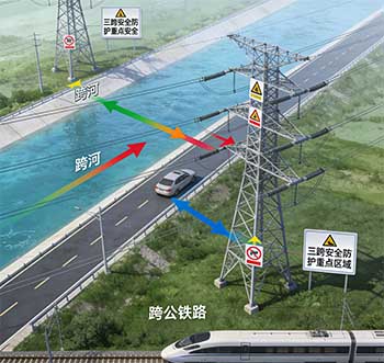 智能化输电线路三跨监控设备：保障跨河、跨公路、跨铁路安全